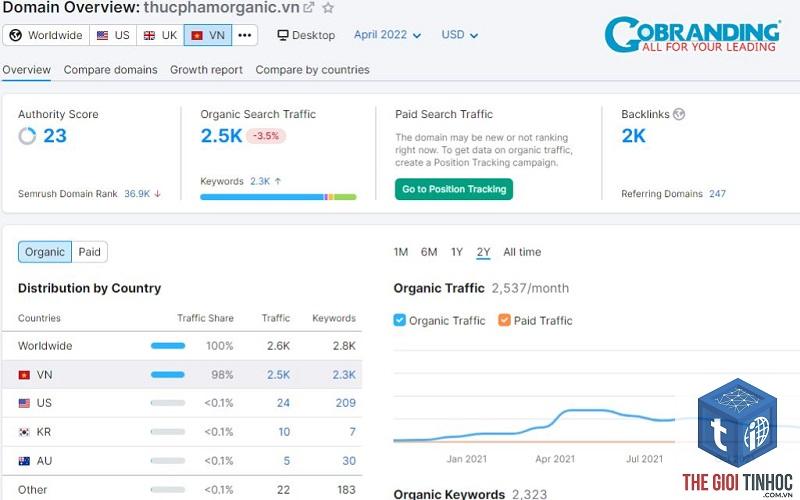 video results là gì trong ahrefs - Hình 4