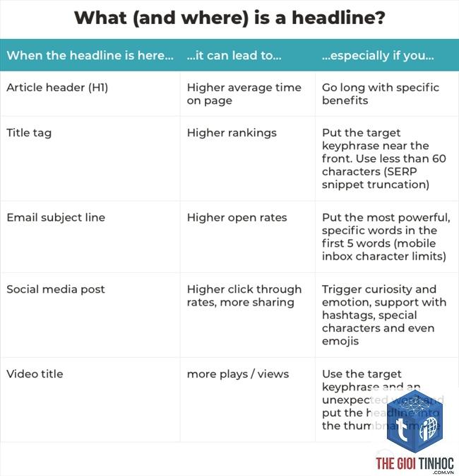 viết headline affiliate marketing - Hình 3