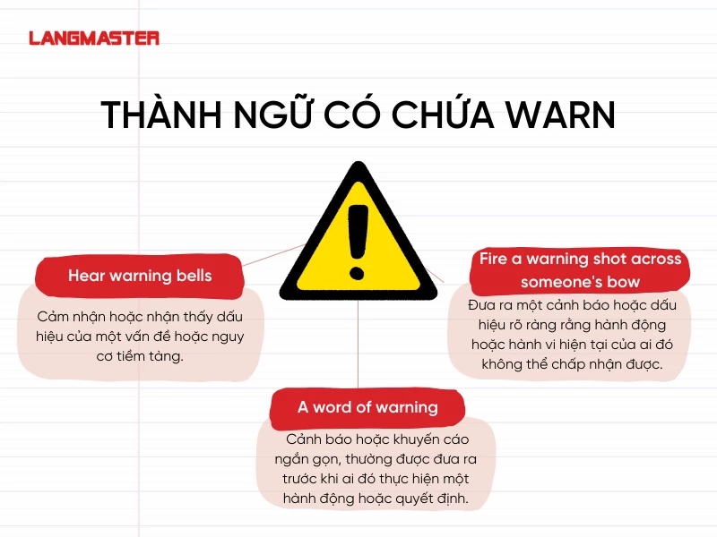 warning report là gì - Hình 2