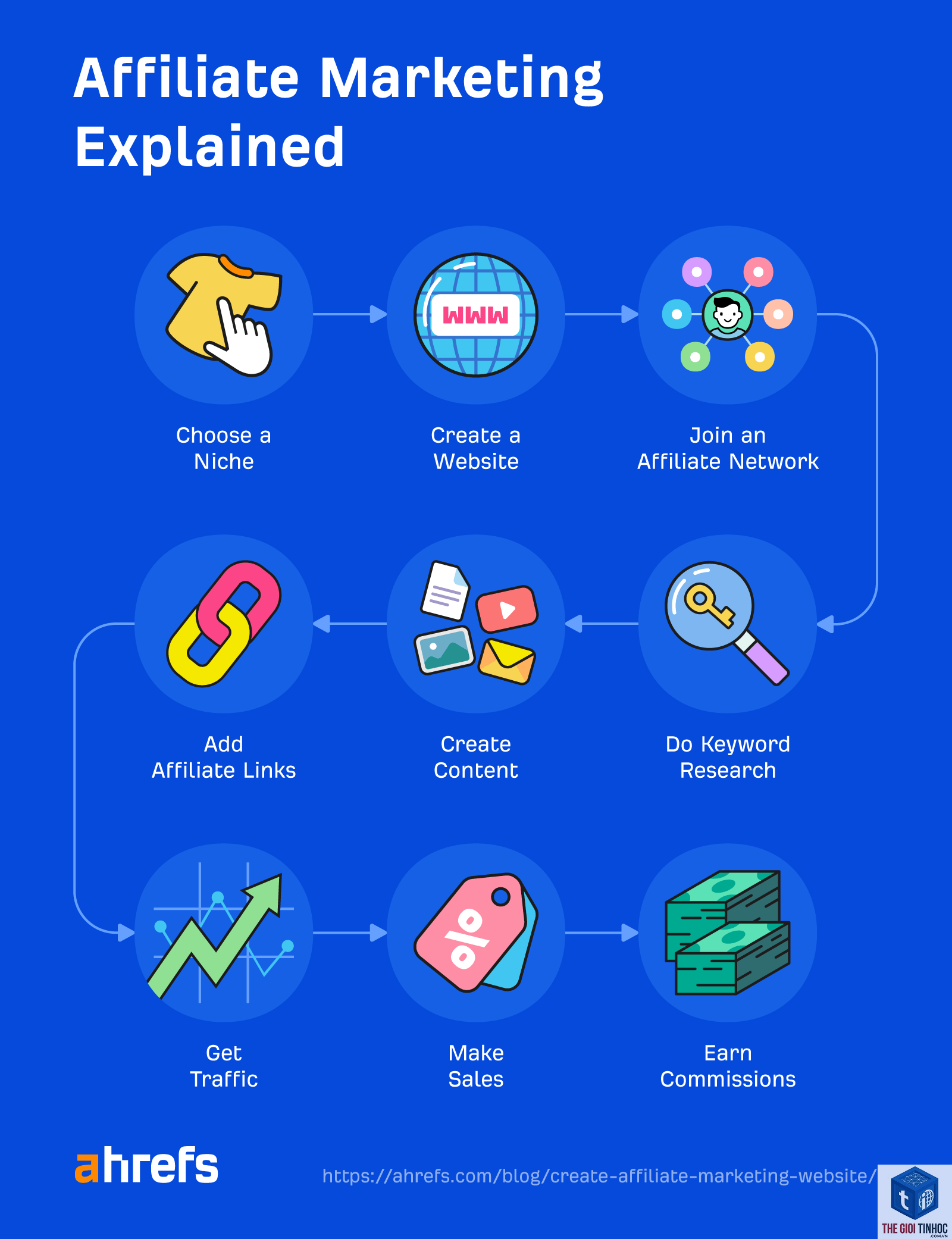 website affiliate marketing - Hình 2