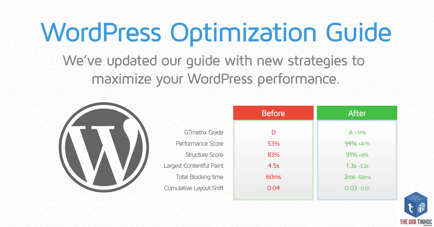 website optimization wordpress - Hình 3