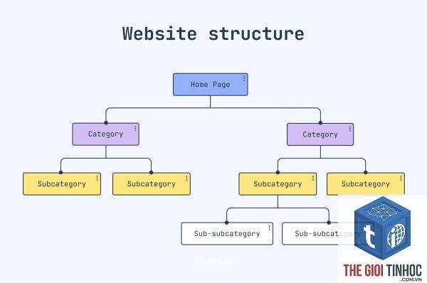website structure là gì - Hình 4