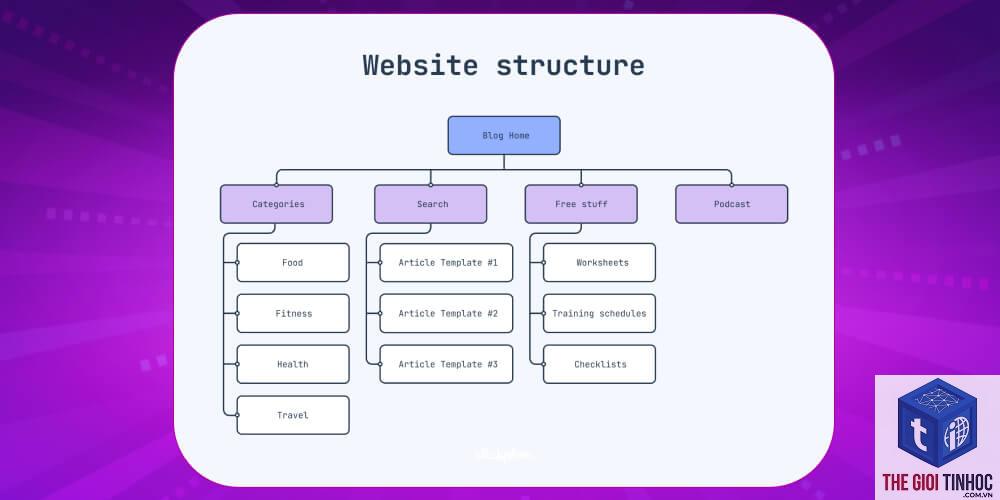 website structure là gì - Hình 5