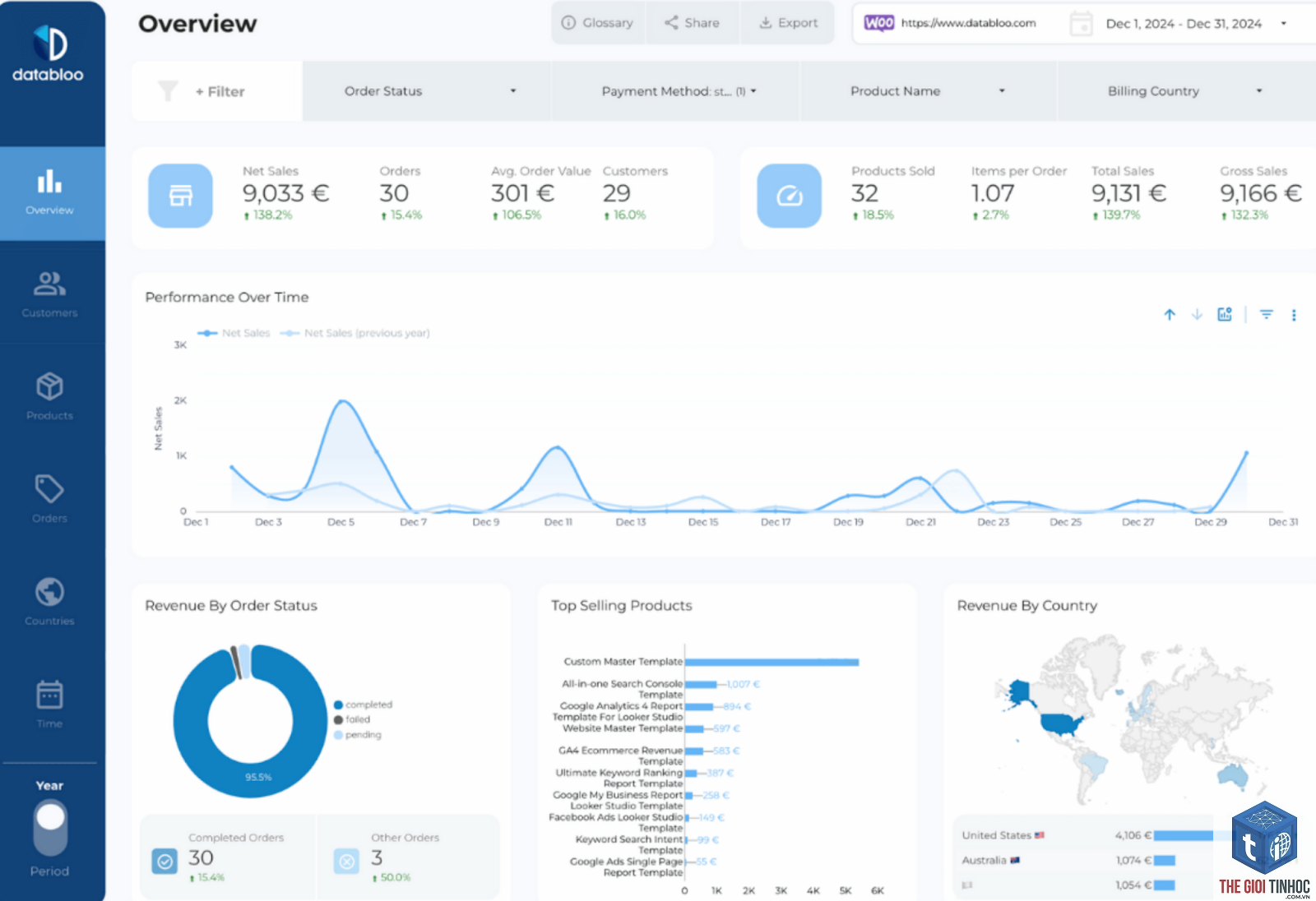 woocommerce analytics lỗi - Hình 5