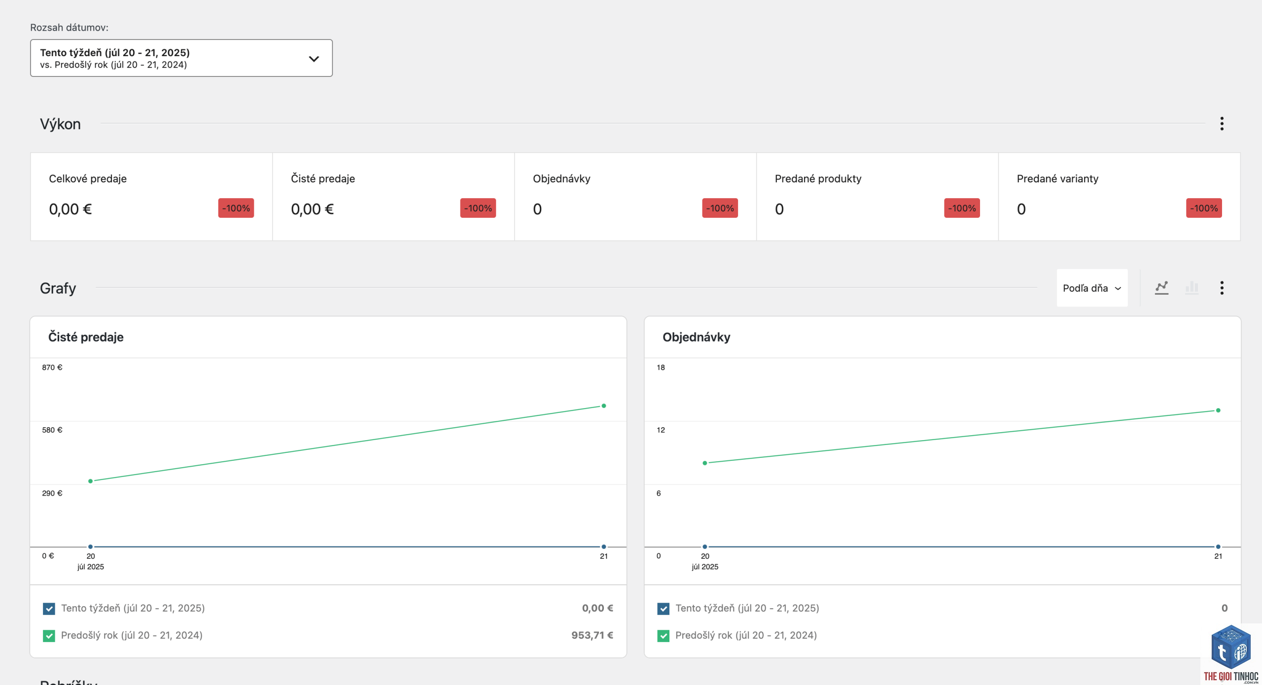 woocommerce analytics lỗi - Hình 1