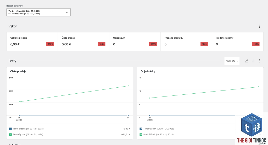 woocommerce analytics sync lỗi