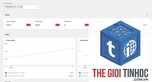 woocommerce analytics sync lỗi