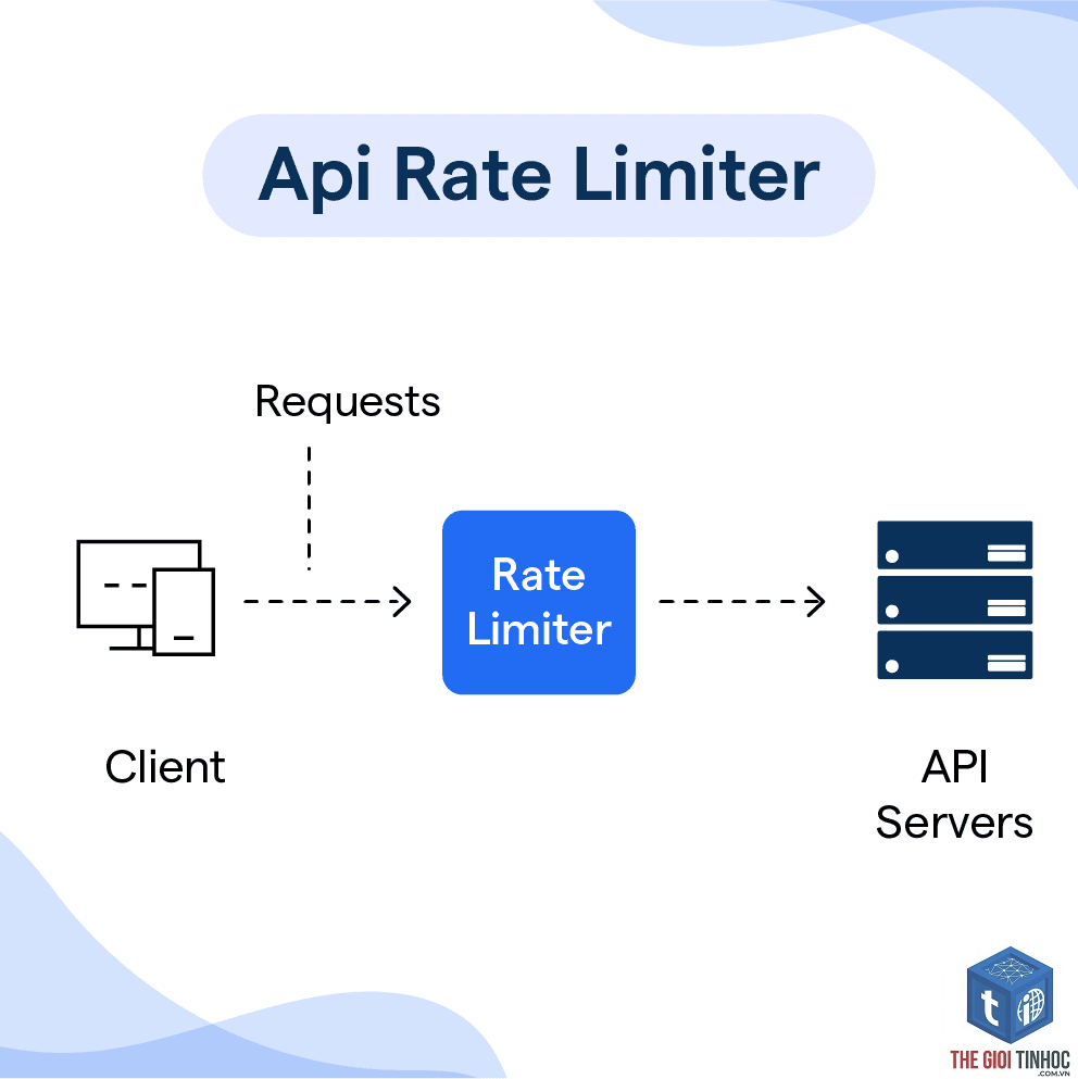 woocommerce api rate limit - Hình 4