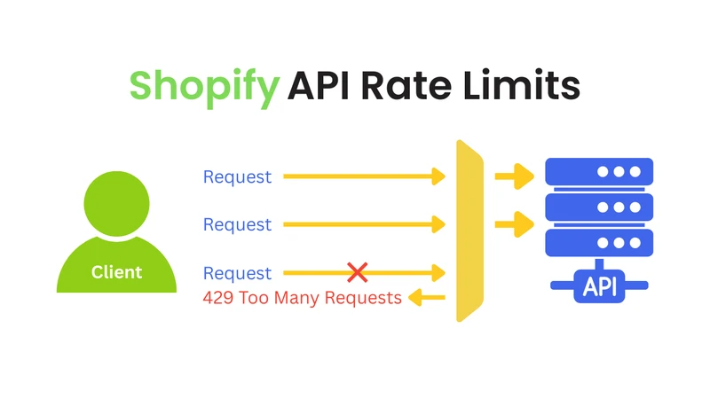 woocommerce api rate limit - Hình 5