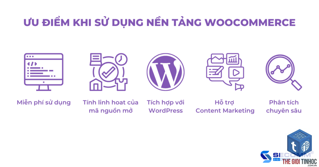 woocommerce b2b là gì - Hình 4