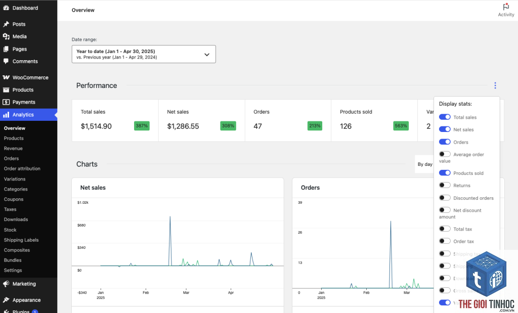 woocommerce business insights