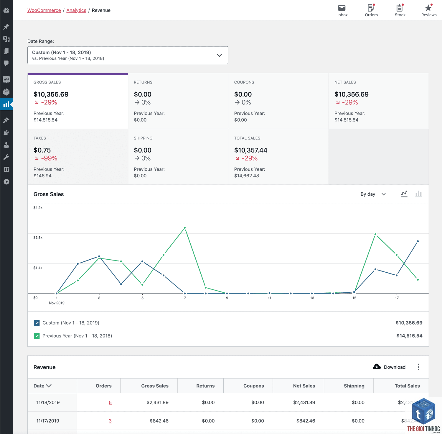 woocommerce business insights - Hình 4