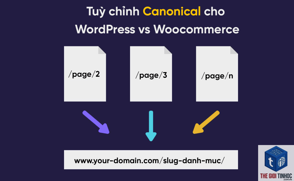 woocommerce canonical lỗi