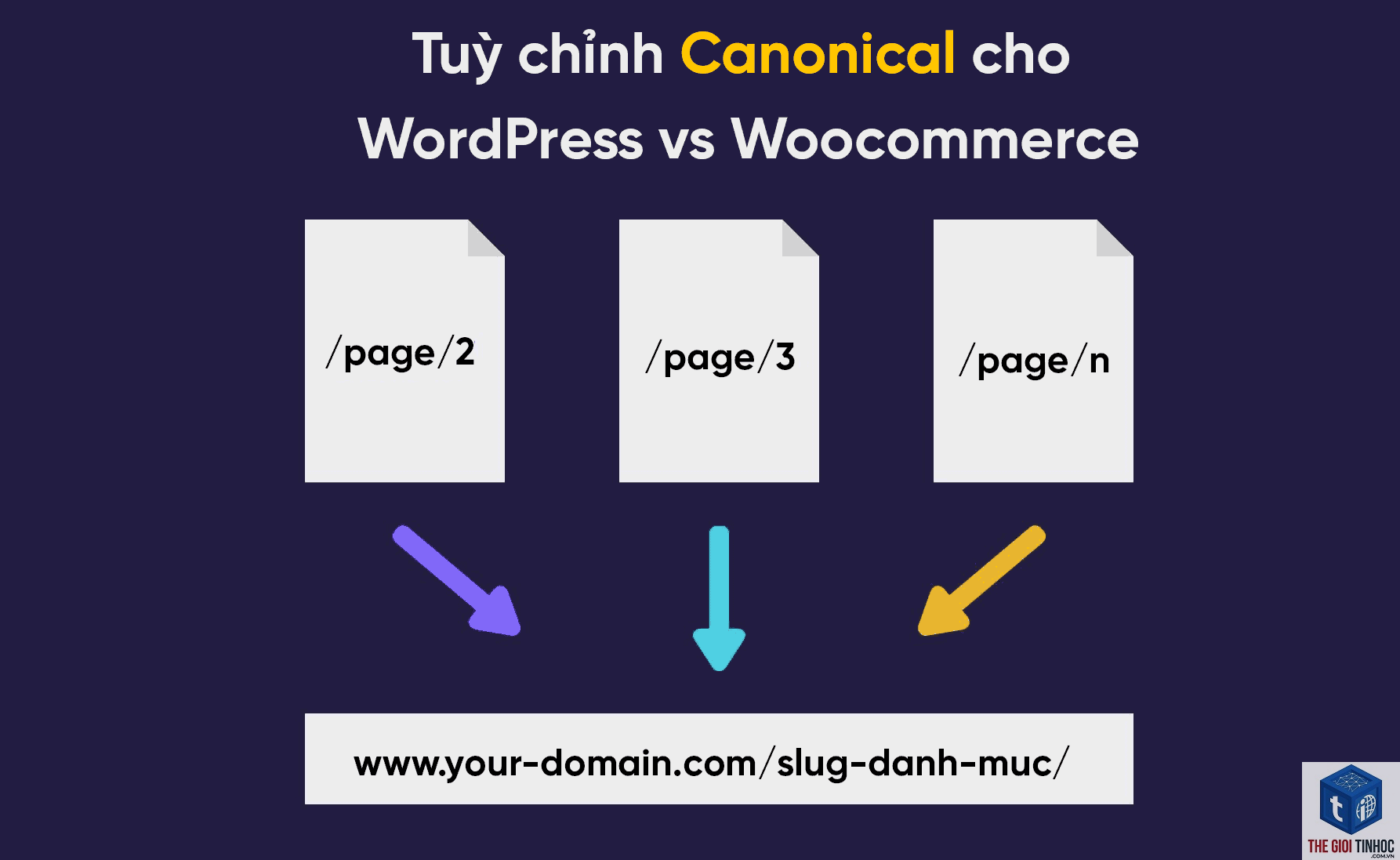 woocommerce canonical lỗi - Hình 1