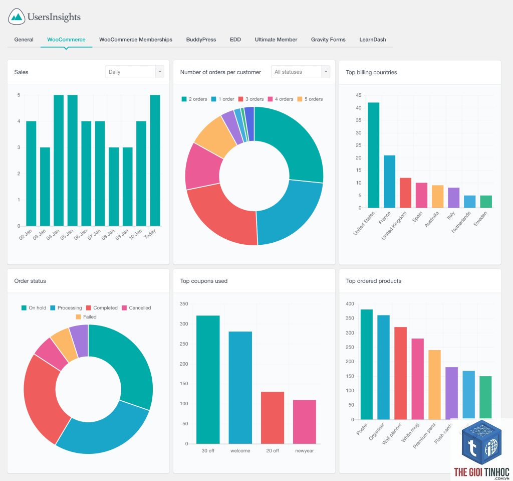 woocommerce customer dashboard lỗi