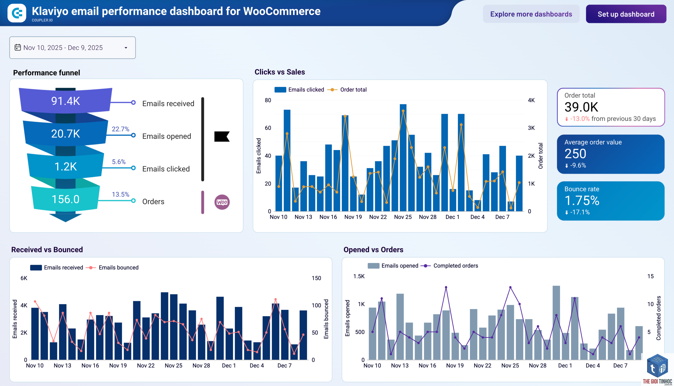 woocommerce customer dashboard lỗi - Hình 4