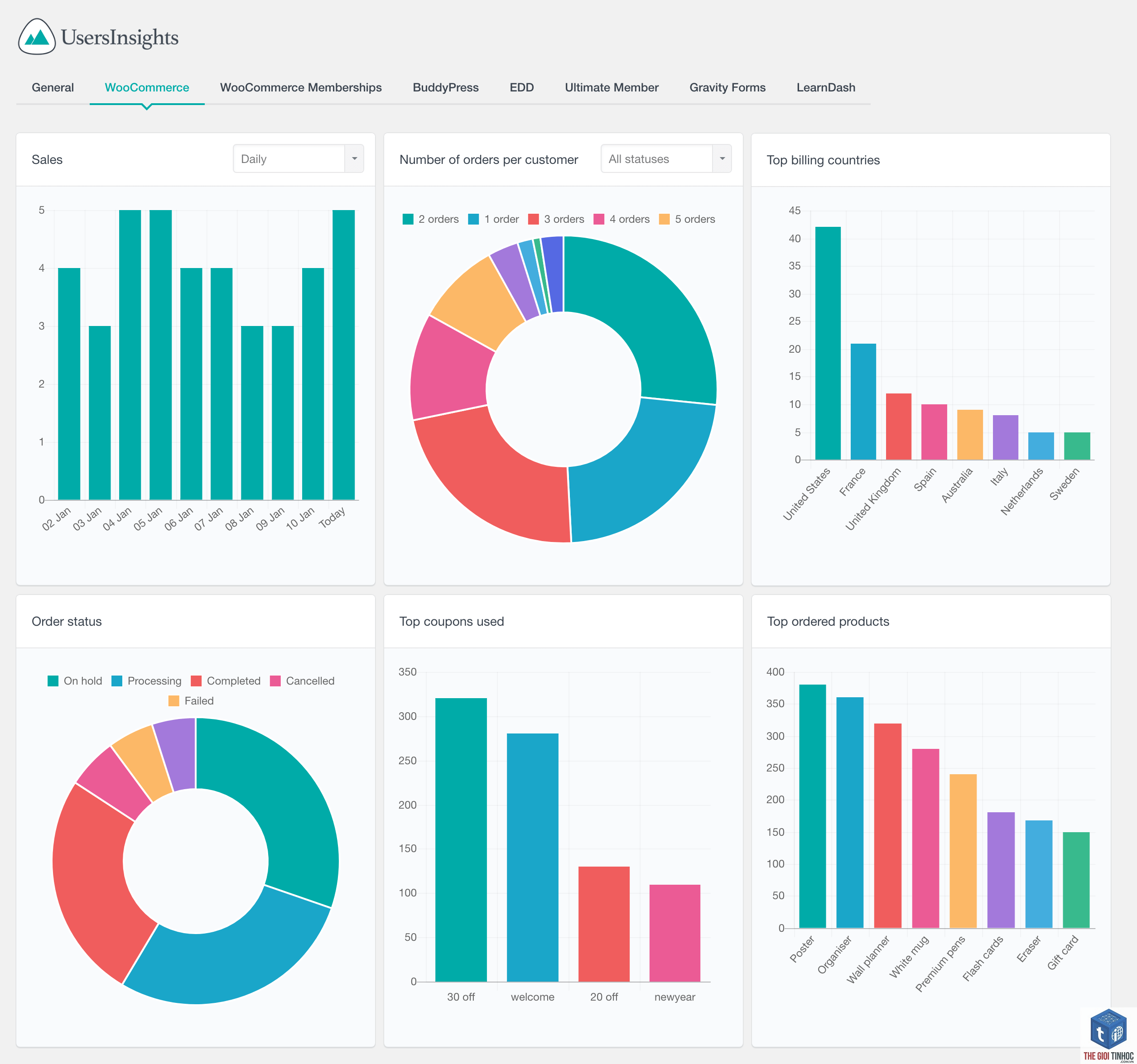 woocommerce customer dashboard lỗi - Hình 1