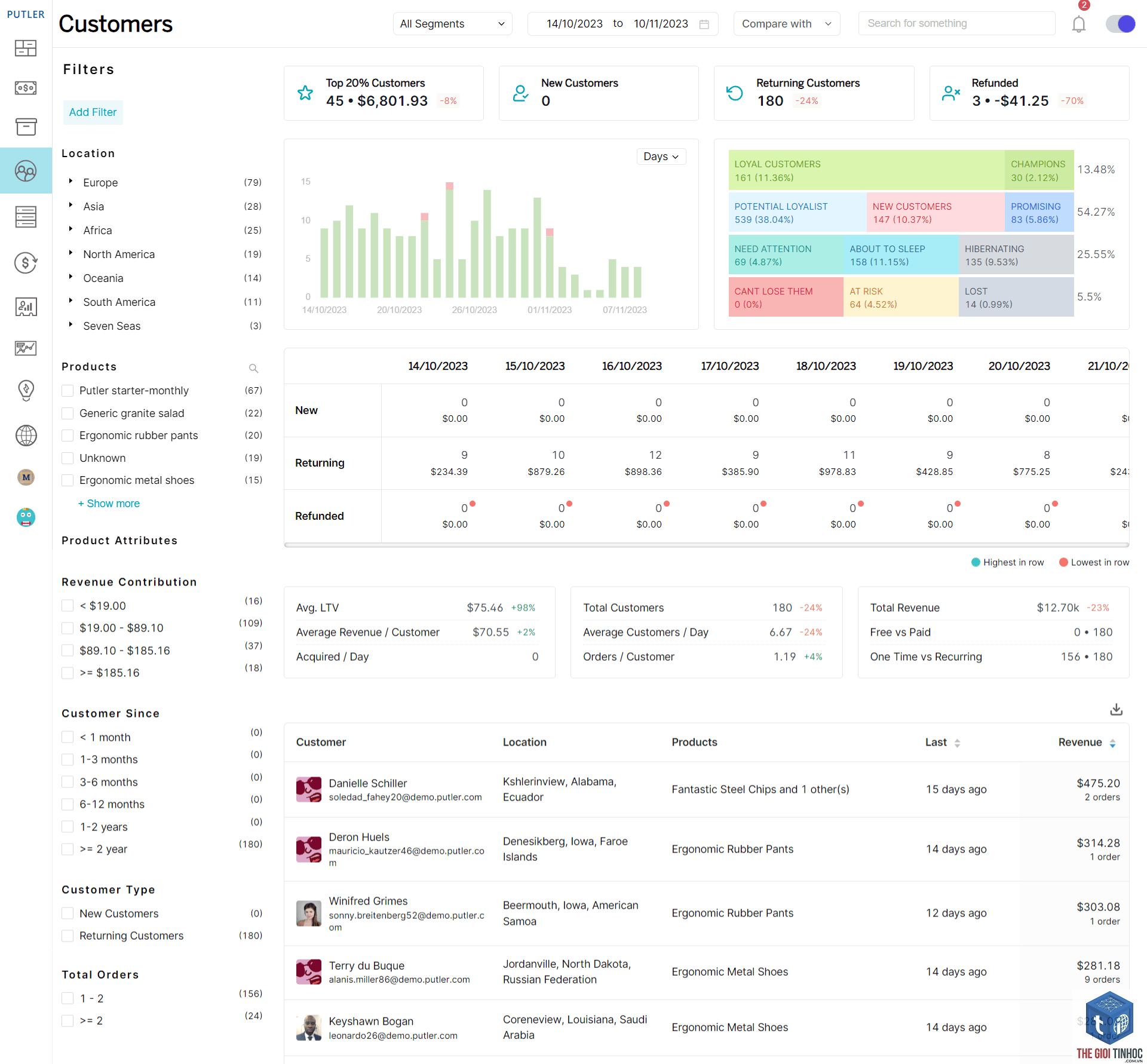 woocommerce customer report lỗi - Hình 3