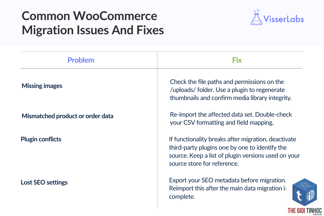 woocommerce database migration lỗi - Hình 2