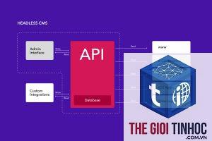 woocommerce headless là gì