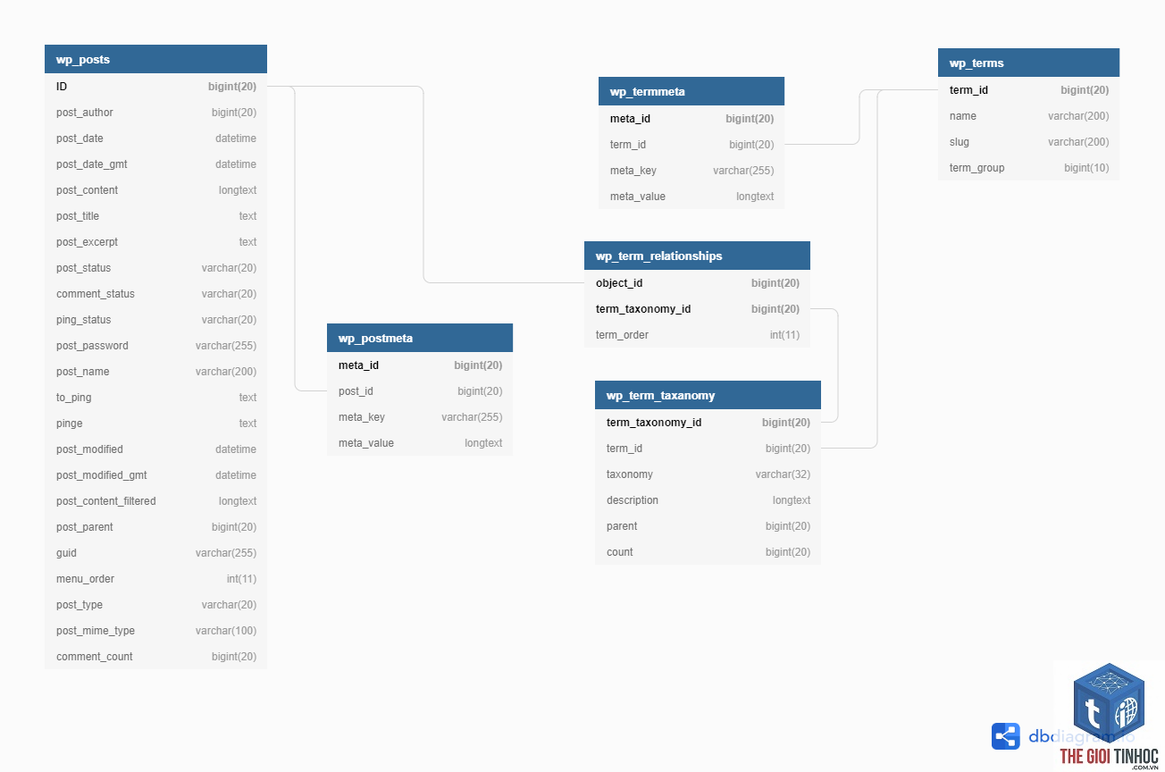 woocommerce product schema lỗi - Hình 3