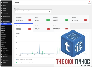 woocommerce revenue report lỗi