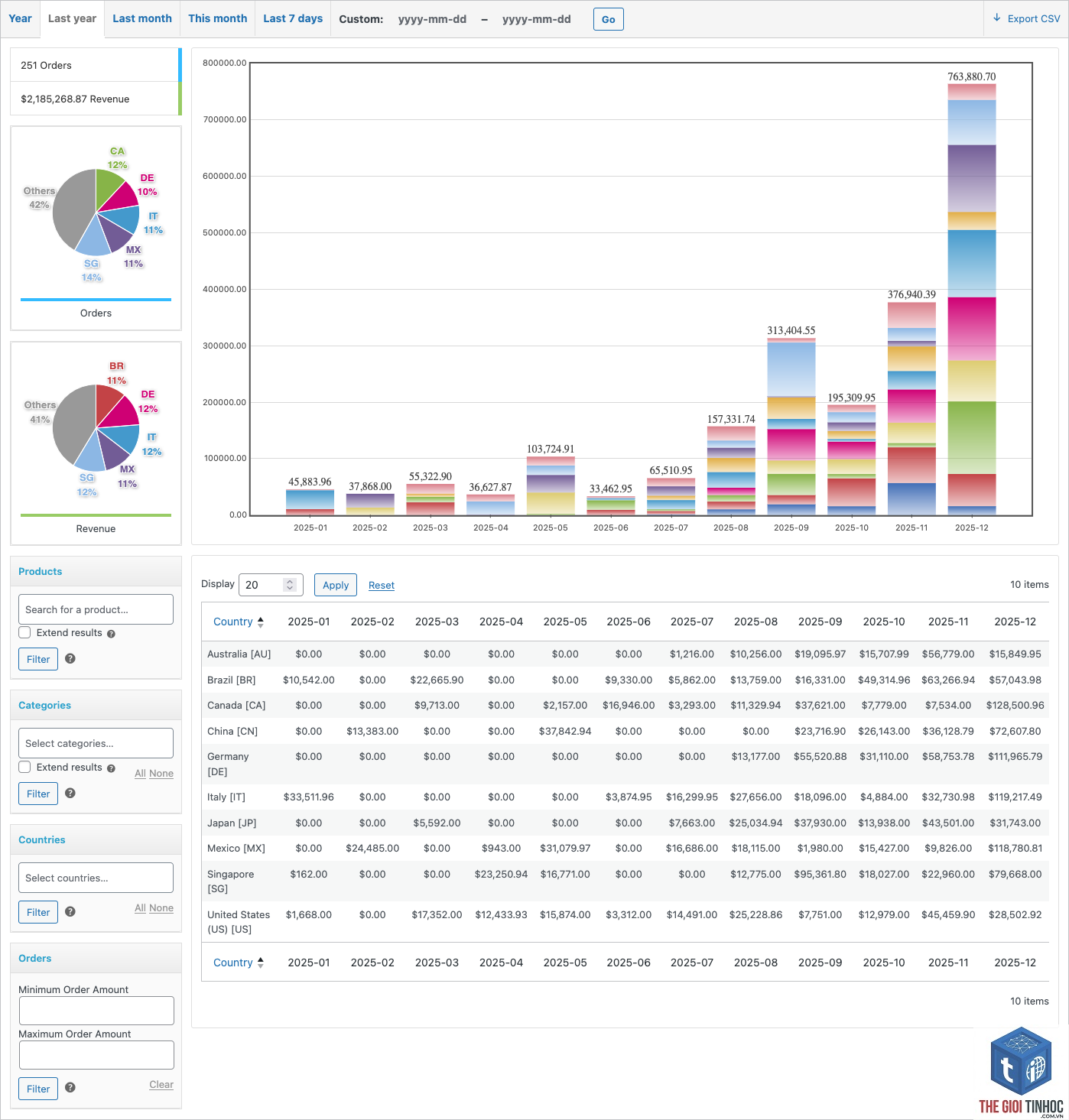 woocommerce revenue report lỗi - Hình 5