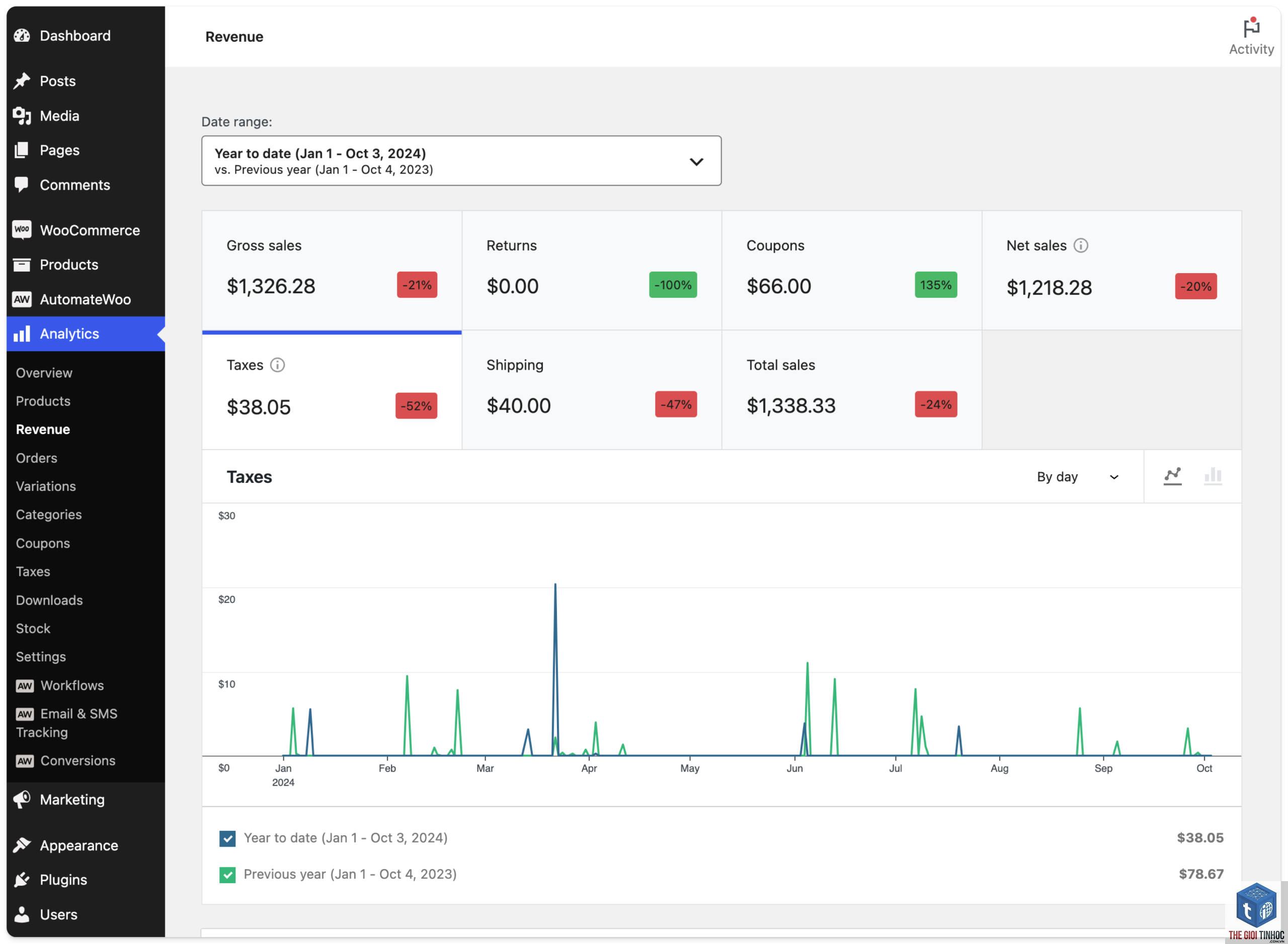 woocommerce revenue report lỗi - Hình 1