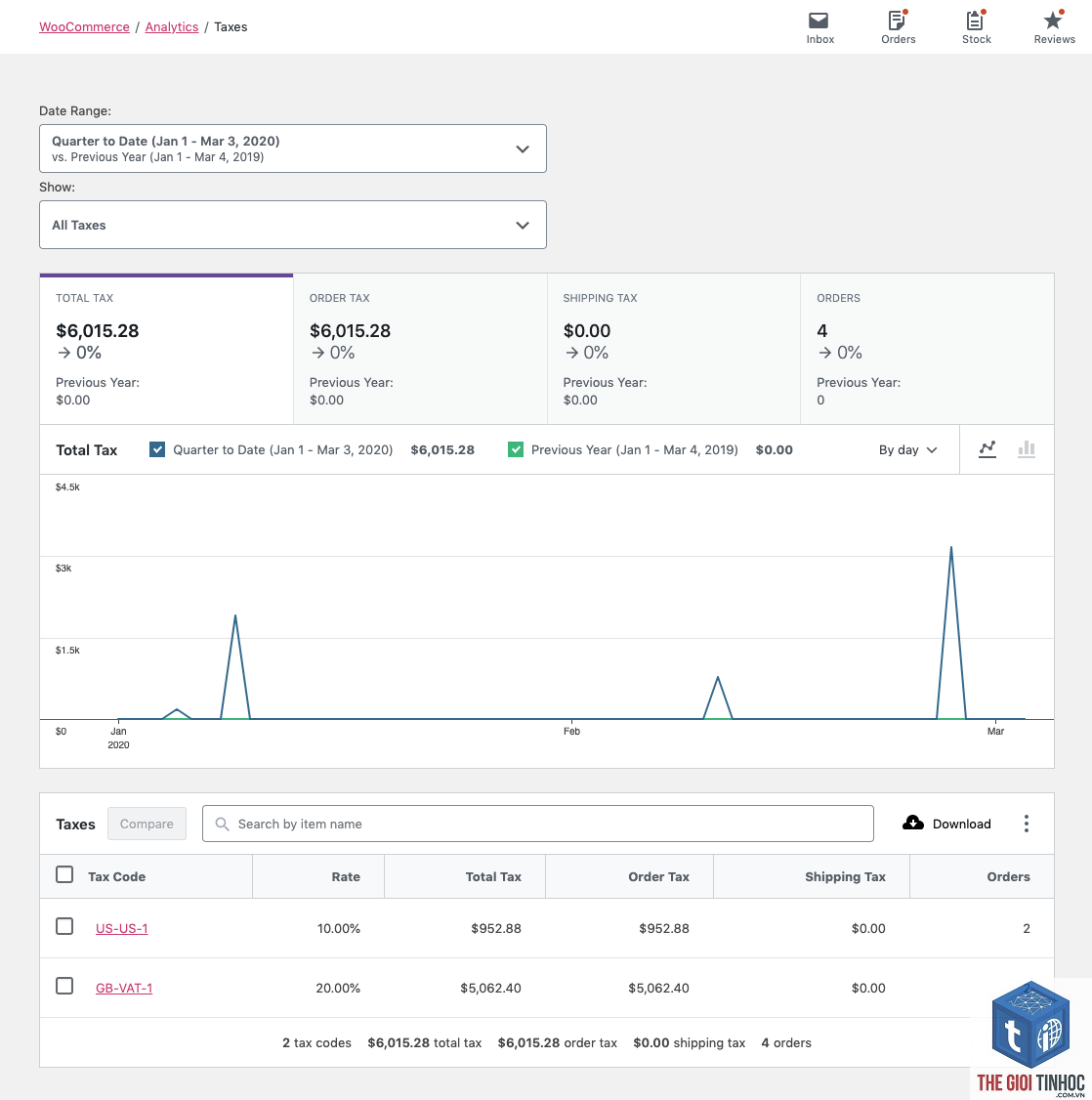 woocommerce tax report lỗi - Hình 2