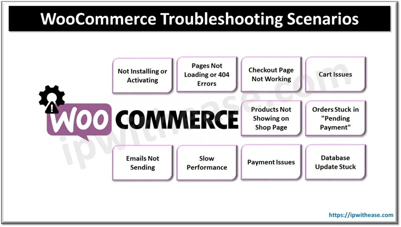 woocommerce troubleshooting