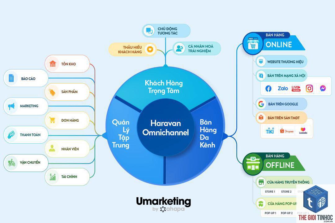 woocommerce vs haravan - Hình 5