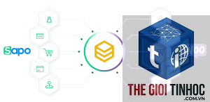 woocommerce vs sapo