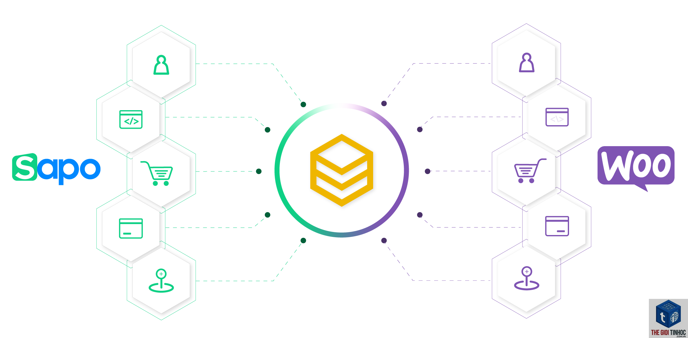woocommerce vs sapo - Hình 1