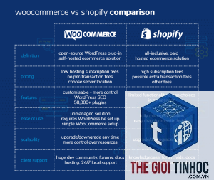 woocommerce vs shopify