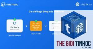 woocommerce webhooks là gì