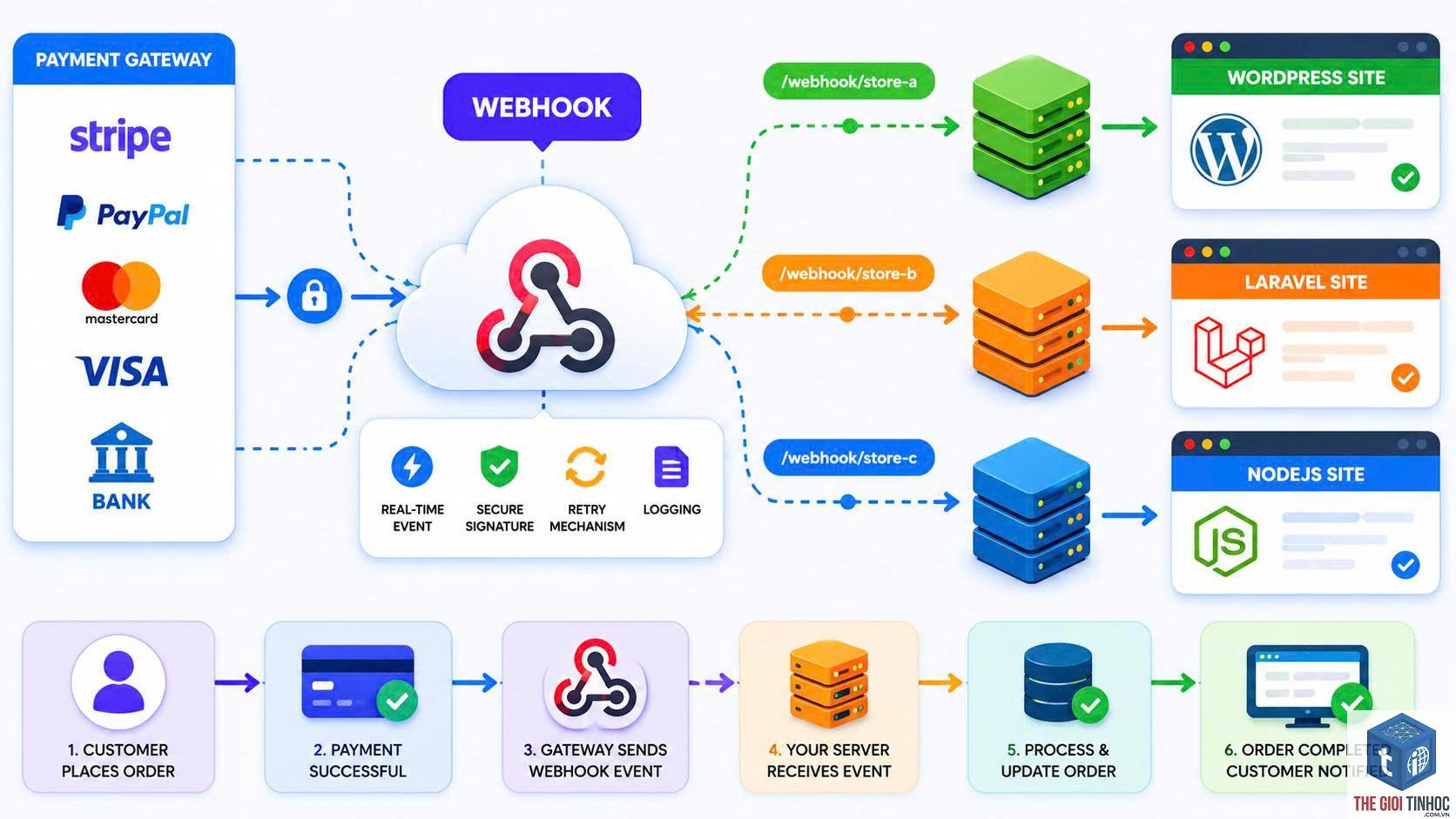 wordpress architecture là gì - Hình 3