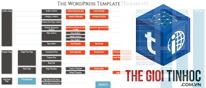 wordpress archive là gì