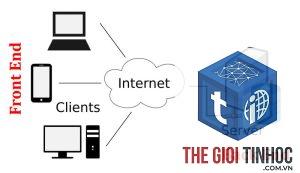 wordpress backend là gì