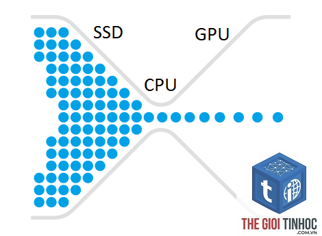 wordpress bottleneck là gì - Hình 5