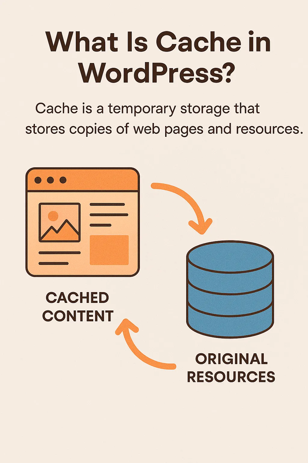 wordpress cache inconsistency - Hình 2