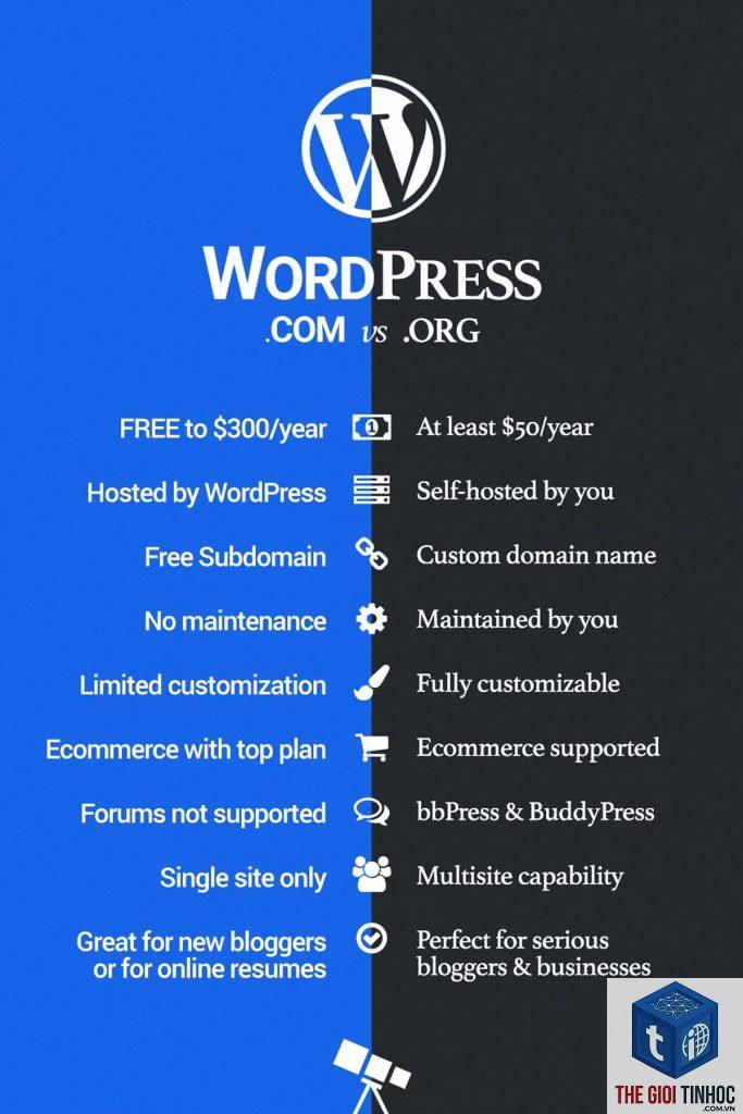 wordpress capability là gì
