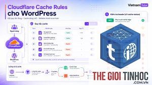 wordpress cloudflare cache lỗi