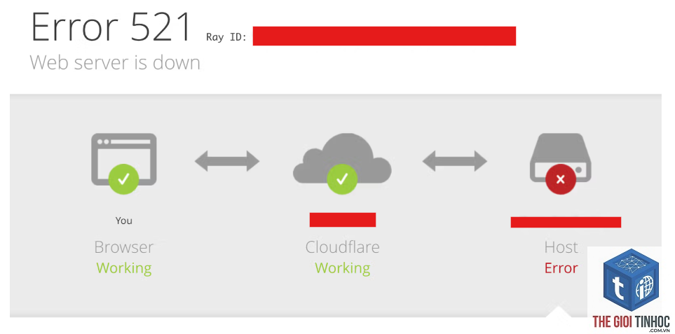 wordpress cloudflare origin error - Hình 3