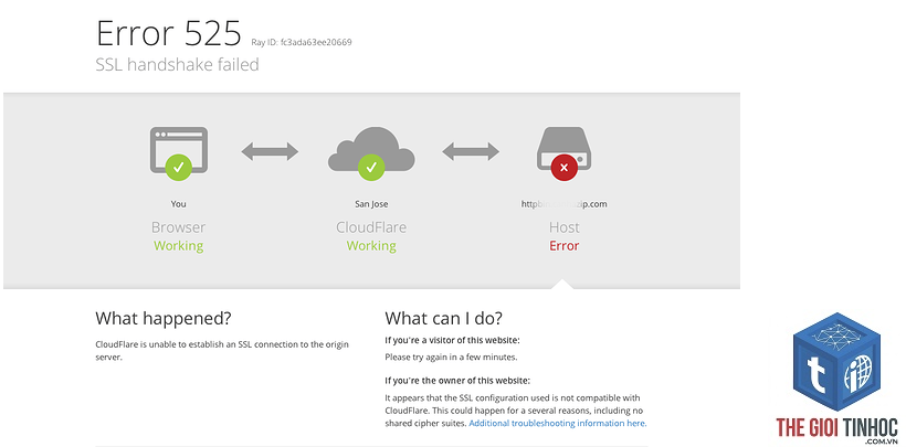 wordpress cloudflare ssl lỗi