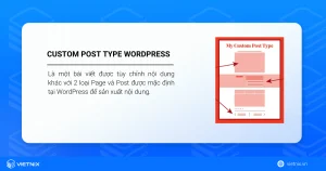 wordpress custom post type là gì