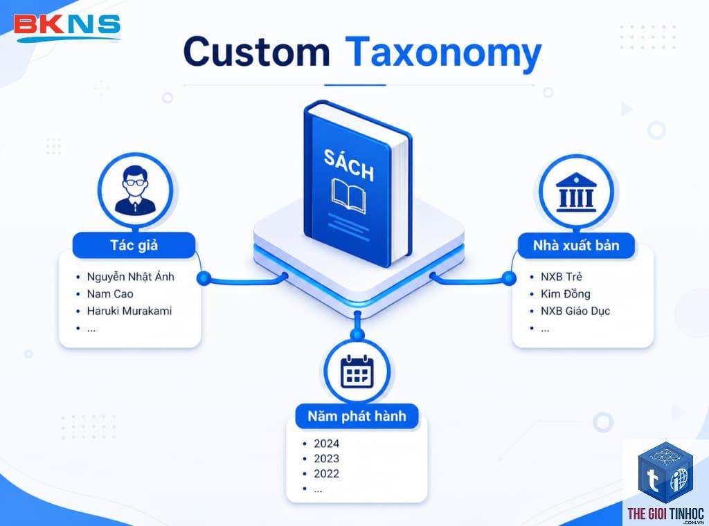 wordpress custom taxonomy là gì - Hình 5