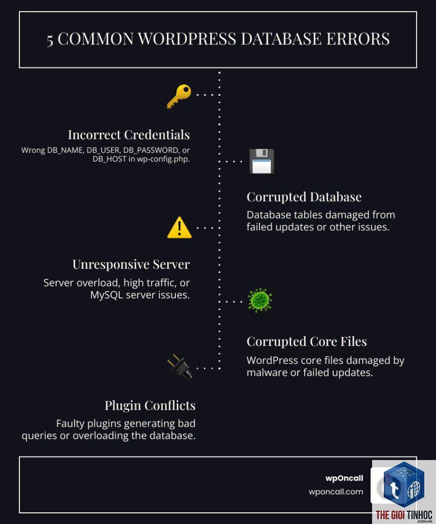 wordpress database overload