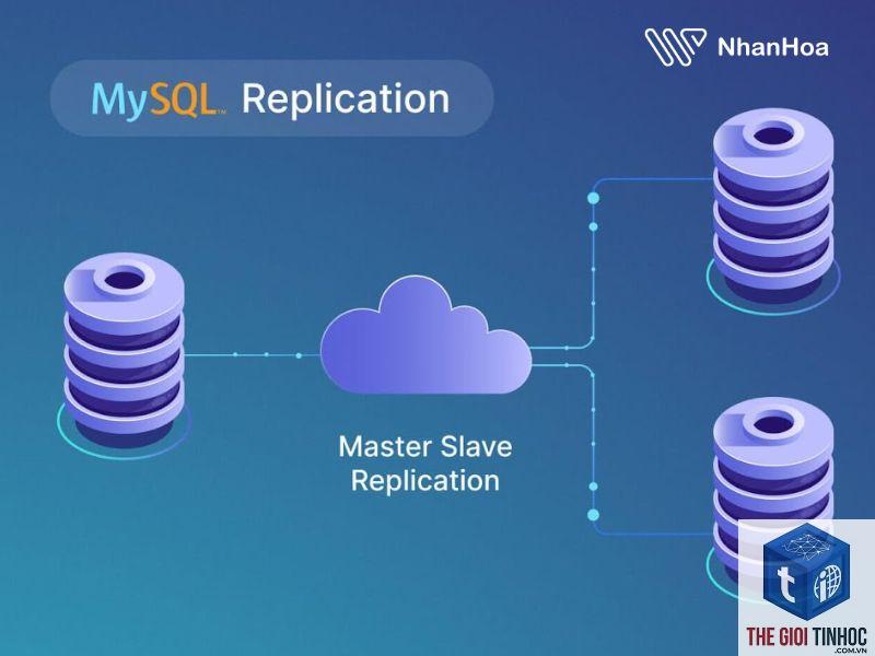 wordpress database replication lỗi - Hình 4