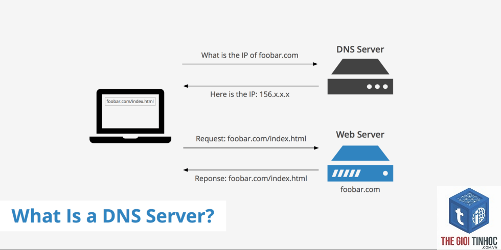 wordpress dns timeout - Hình 5