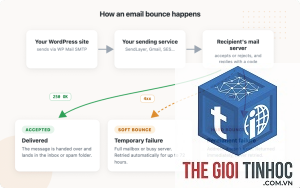 wordpress email bounce
